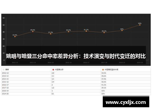 姚明与哈登三分命中率差异分析：技术演变与时代变迁的对比