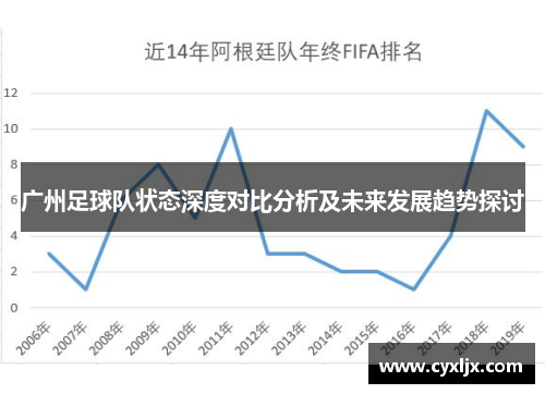 广州足球队状态深度对比分析及未来发展趋势探讨